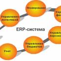 Внедрение ERP-систем