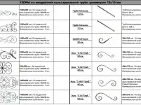 Кованные изделия, фотография 3