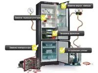 Ремонт холодильников в Алматы, фотография 3