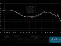 Наушники KZ Castor Harman Bass, фотография 2