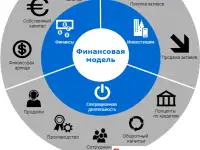 Курс Бизнес-планы. Видеоуроки по финансовой модели  Самоучитель., фотография 3