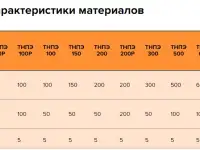 Геоспан ТНПЭ от 10050кН до 1200100 кН Тканый геотекстиль из прочных полиэфирных нитей, фотография 6