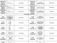 Кованные изделия, фотография 4