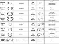 Кованные изделия, фотография 3