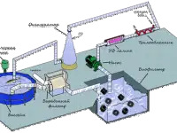 Проектирование, строительство, монтаж Установки Замкнутого Водоснабжения УЗВ