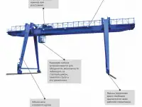 Козловой кран  однобалочный, фотография 3