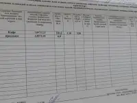 Продам или поменяю на хорошую квартиру бизнес - кафе в Усть-Каменогорске., фотография 12