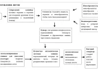 Полноавтоматическая линия СМЛ, фотография 2