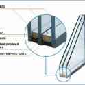 Стеклопакеты любой сложности