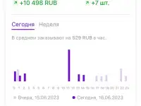 Аналитика каспи и обучение, фотография 10
