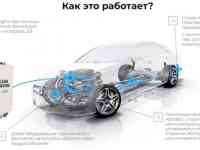 Аппаратная очистка раскоксовка двигателей, фотография 4