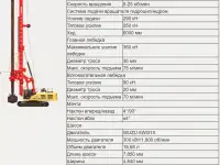 Буровая установка Sany SR360R, фотография 2