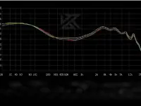 Наушники KZ Castor Harman Target, фотография 7