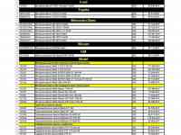 Моторное масло оптом