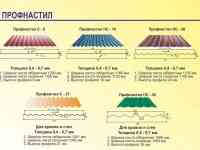 Оборудование для производства профнастила С8, фотография 2
