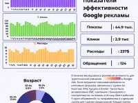 Реклама в Гугл. Профессиональная настройка рекламы. Qz-Sales, фотография 2