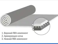 Выполняем кровельные работы из материала PLASTFOIL - АРМИРОВАННАЯ, фотография 2
