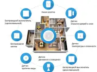 Сборка Умного Дома, фотография 9