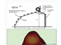 Разработка бизнес идей и новых старт-апов, фотография 2