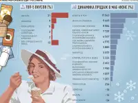 Бизнес винного мороженного 18, фотография 4