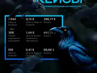 Интернет реклама, Создание сайтов, СММ, Создание контента.SEO, фотография 4