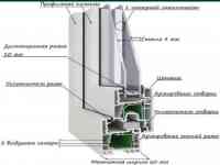 Пластиковые окна двери витражи офисные перегородки алюминиевые перегородки алюминиевые двери, фотография 5