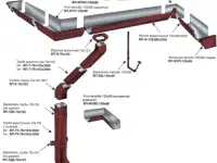 водосточная система, фотография 2