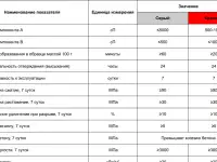 Фикс Эпо Т - ДВУХКОМПОНЕНТНЫЙ ЭПОКСИДНЫЙ СОСТАВ МНОГОЦЕЛЕВОГО НАЗНАЧЕНИЯ-20, фотография 2