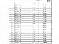 Продаю кольца стеновые, лотки, накрывочные плиты, плиты перекрытия лотков, плита днища, крышки колец, дорожные плиты, фотография 7