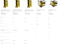 Преобразователь частоты встроенный в шкаф для глубинный и внешних вибраторов, фотография 2