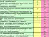 Уборка квартир, домов, офисов, фотография 3