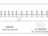Линия производства профиля C\Z со взаимозаменяемыми узлами C\Z, фотография 4