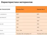 Армогрунтовые блоки Геоспан Модульные облицовочные блоки, фотография 2