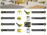 Вибропресс для производства шлакоблоков, бетонной брусчатки и бордюра, фотография 2