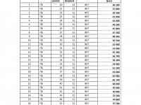 Продаю перемычки, лестничные марши, лестничные ступени, лестничные площадки, фотография 5