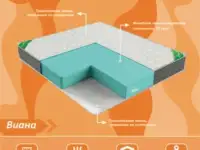 Ортопедические матрасы, фотография 6