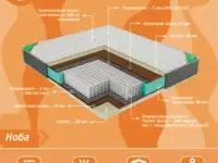 Ортопедические матрасы, фотография 4