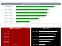 Продам срочно игровой компьютер (250 тысяч тенге) в полной сборке, фотография 8