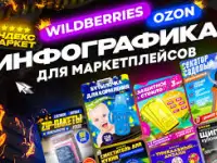 Инфографика для соцсетей