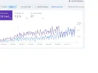 SEO продвижение google, фотография 2