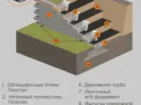 Экоспан Гео Строительный, фотография 6