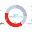 ПРЕЗЕНТАЦИИ, БИЗНЕС ПЛАН/ТЭО, фотография 6