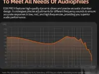 Наушники KZ EDX PRO X, фотография 8