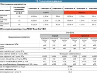ФИКС ЭПО ТВН  - ТРЁХКОМПОНЕНТНЫЙ ВЫСОКОПРОЧНЫЙ ПОДЛИВОЧНЫЙ СОСТАВ НА ОСНОВЕ МОДИФИЦИРОВАННОЙ ЭПОКСИДНОЙ СМОЛЫ И АМИННОГО, фотография 2
