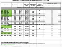 Продаем брезент. Астана, фотография 10