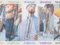 Дизайн интерьера  Эскиз проект  Чертежи  Планы  Сметы  Ведомости, фотография 6