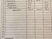 Продам квартиру в г.Талгар, фотография 7