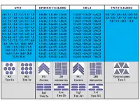 РЕШЕТА от производителя для сепараторов СВУ U60, U120, фотография 8