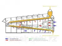 Элеваторное оборудование , зерносушилки , зерноочистка большой ассортимент комплектующих - Нории от 5-1000 тонн, фотография 8