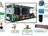 Купить чиллер продажа и монтаж, фотография 4